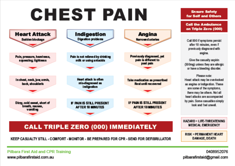 factsheet-Chest-Pain
