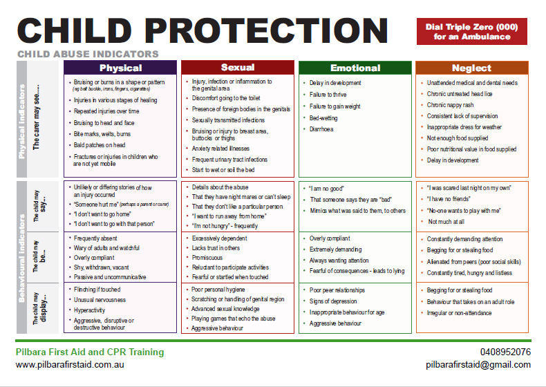 Child Protection factsheet