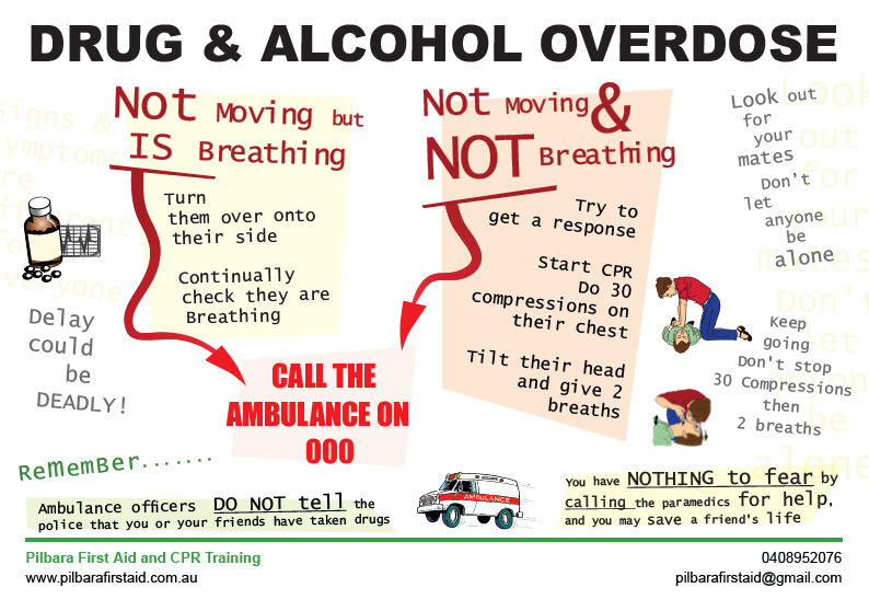 factsheet Drug and Alcohol Overdose
